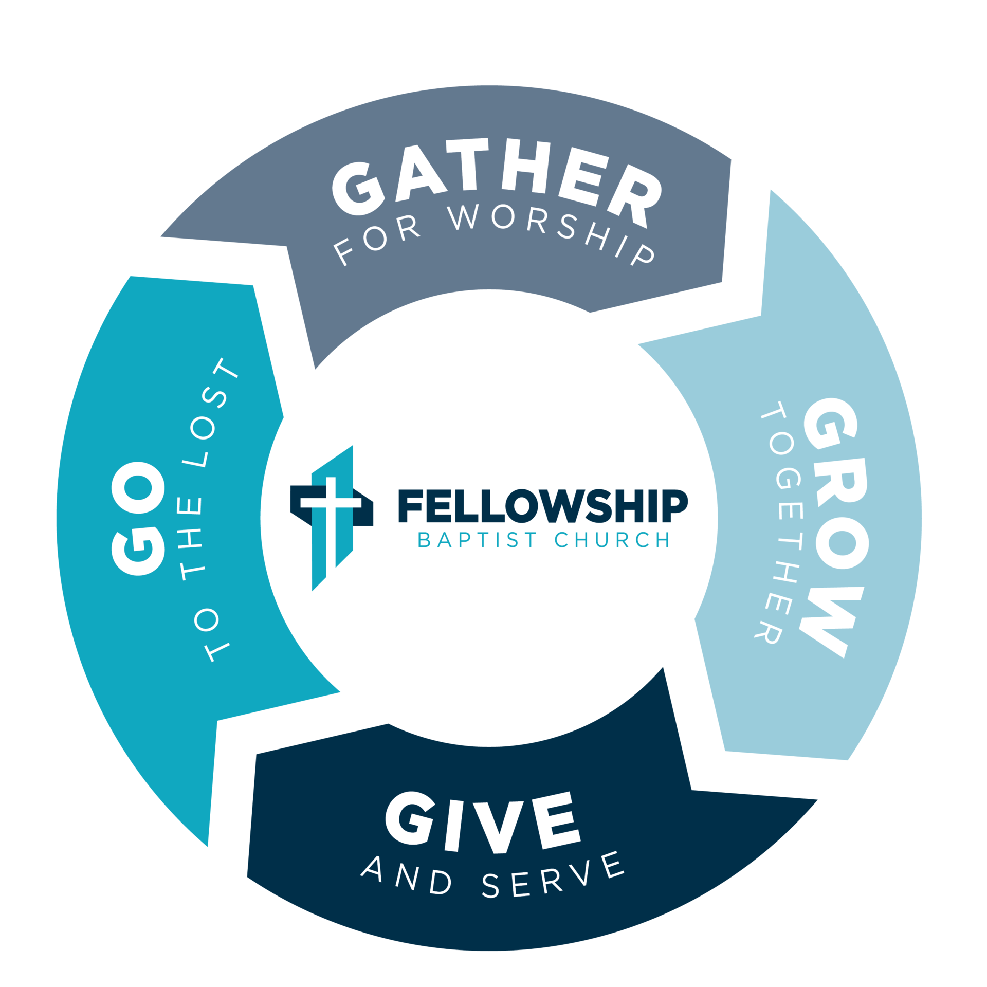 The Importance of Christian Fellowship, image size:1920x1920