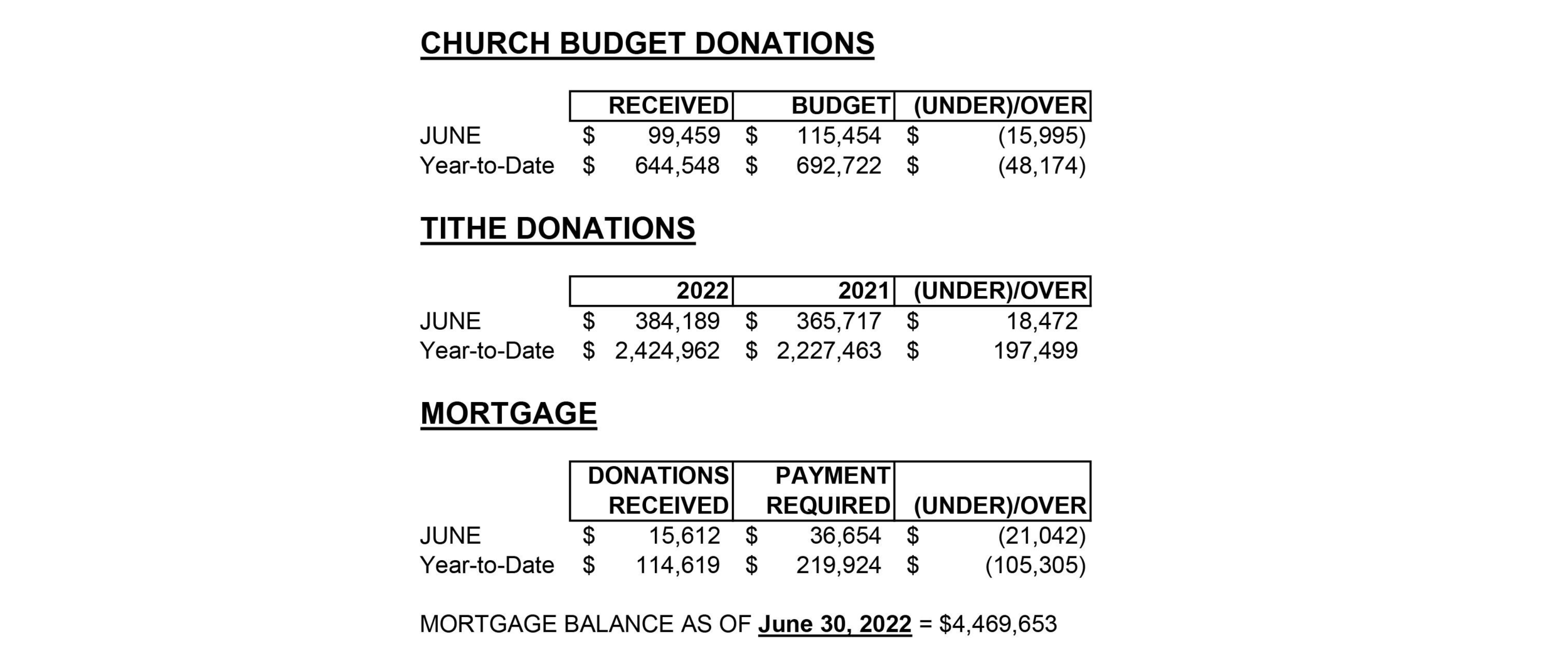 Forest Lake Church Bulletin July 23, 2022