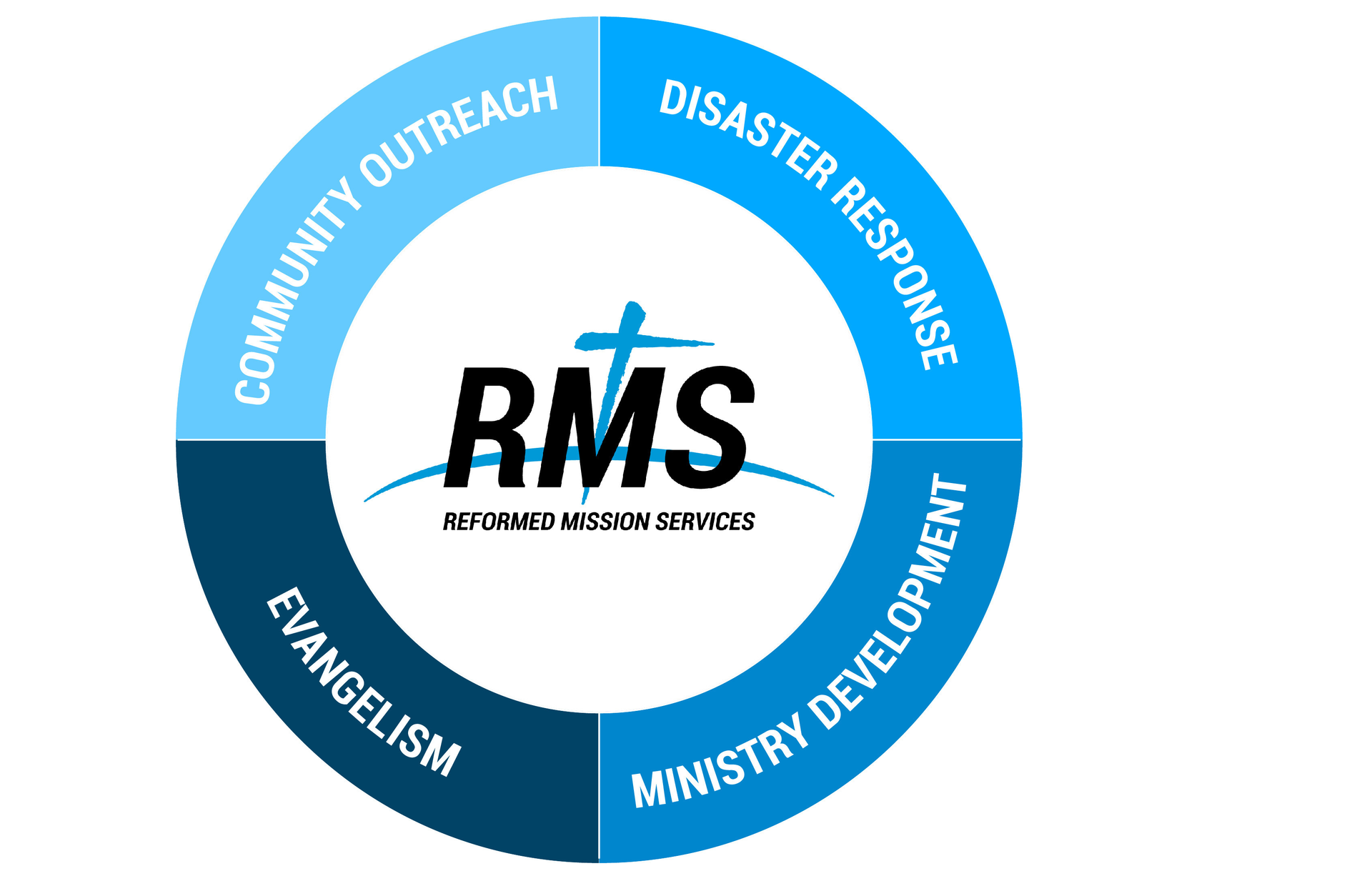 Reformed Mission Services | Home