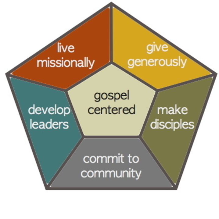 Valley Town Church | our values