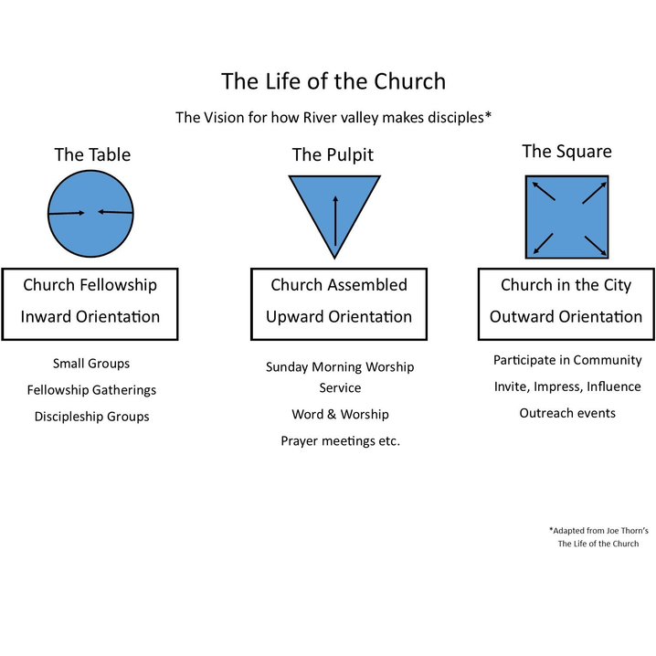 River Valley Community Church Our Mission