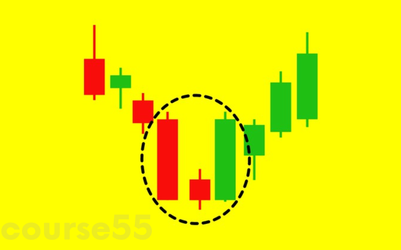 level-1-japanese-candlesticks-trading-mastery-program-by-rohit-musale-rashmi-musale-free-download