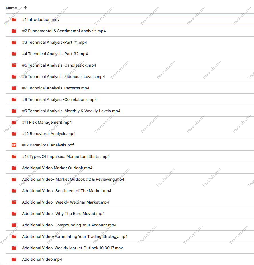 Full Volume Forex Training Course By ThatFXTrader Free Download