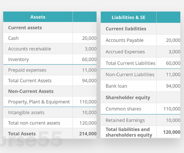 reading-business-financial-information-by-lisa-dorian-cfi-education-free-download