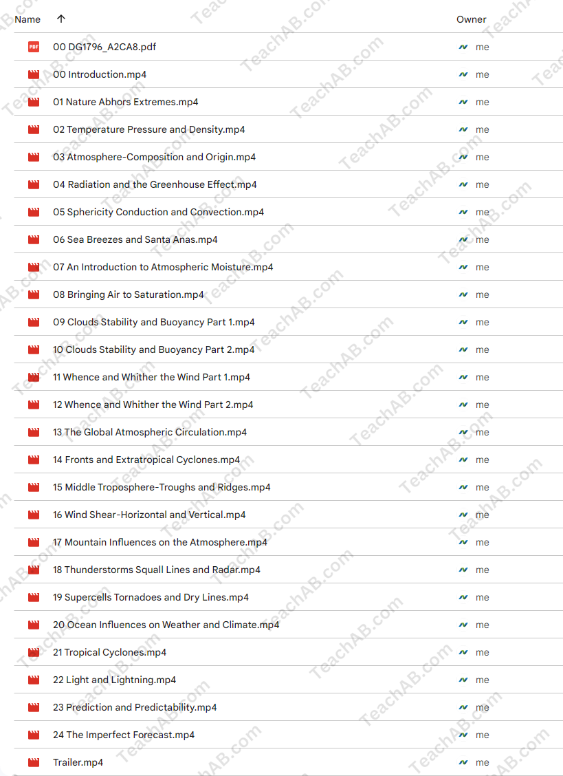 Meteorology: An Introduction to the Wonders of the Weather By Robert Fovell Free Download