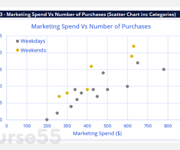 fundamentals-of-data-analysis-in-excel-case-study-by-joseph-yeates-cfi-education-free-download