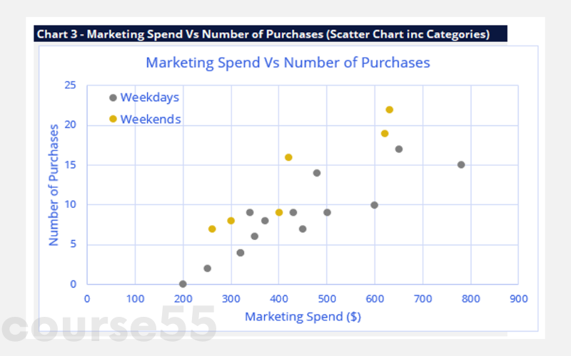 fundamentals-of-data-analysis-in-excel-case-study-by-joseph-yeates-cfi-education-free-download
