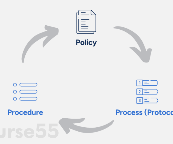 developing-esg-policies-by-noah-miller-cfi-education-free-download