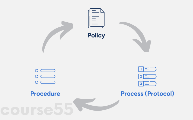 developing-esg-policies-by-noah-miller-cfi-education-free-download