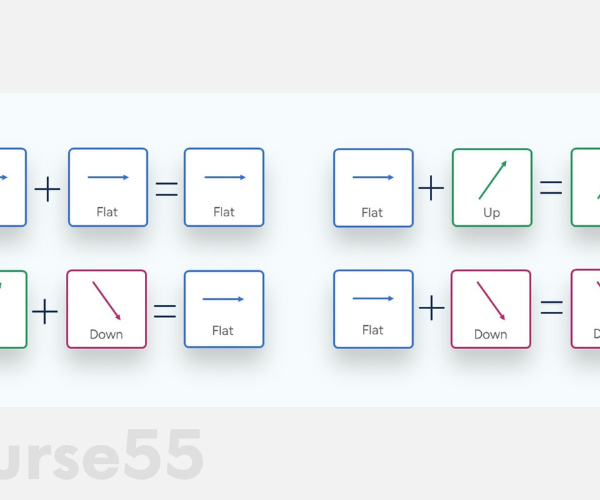 deconstructing-options-by-ryan-spendelow-cfi-education-free-download