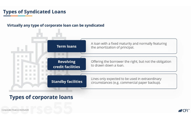 syndicated-lending-by-lisa-dorian-cfi-education-free-download