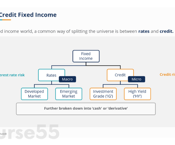 credit-fixed-income-by-andrew-loo-cfi-education-free-download