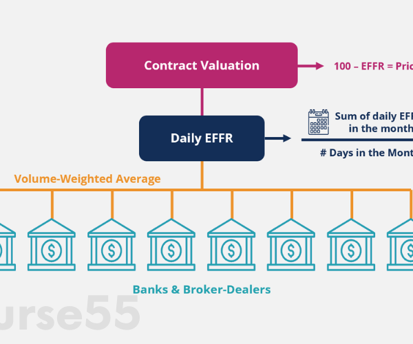 short-duration-products-by-andrew-loo-cfi-education-free-download