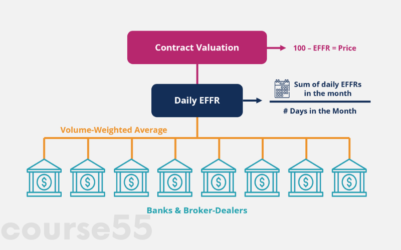 short-duration-products-by-andrew-loo-cfi-education-free-download