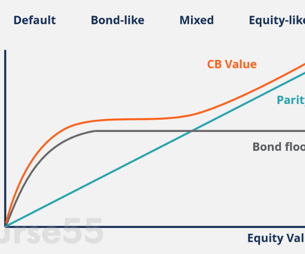 convertible-bonds-by-andrew-loo-cfi-education-free-download