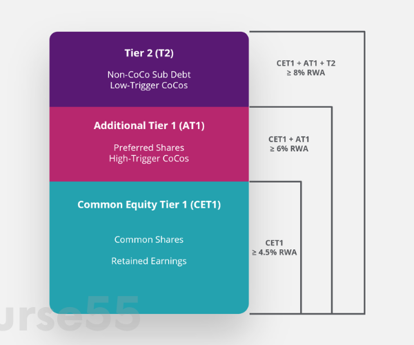 high-yield-bonds-subordinated-debt-and-loans-by-andrew-loo-cfi-education-free-download