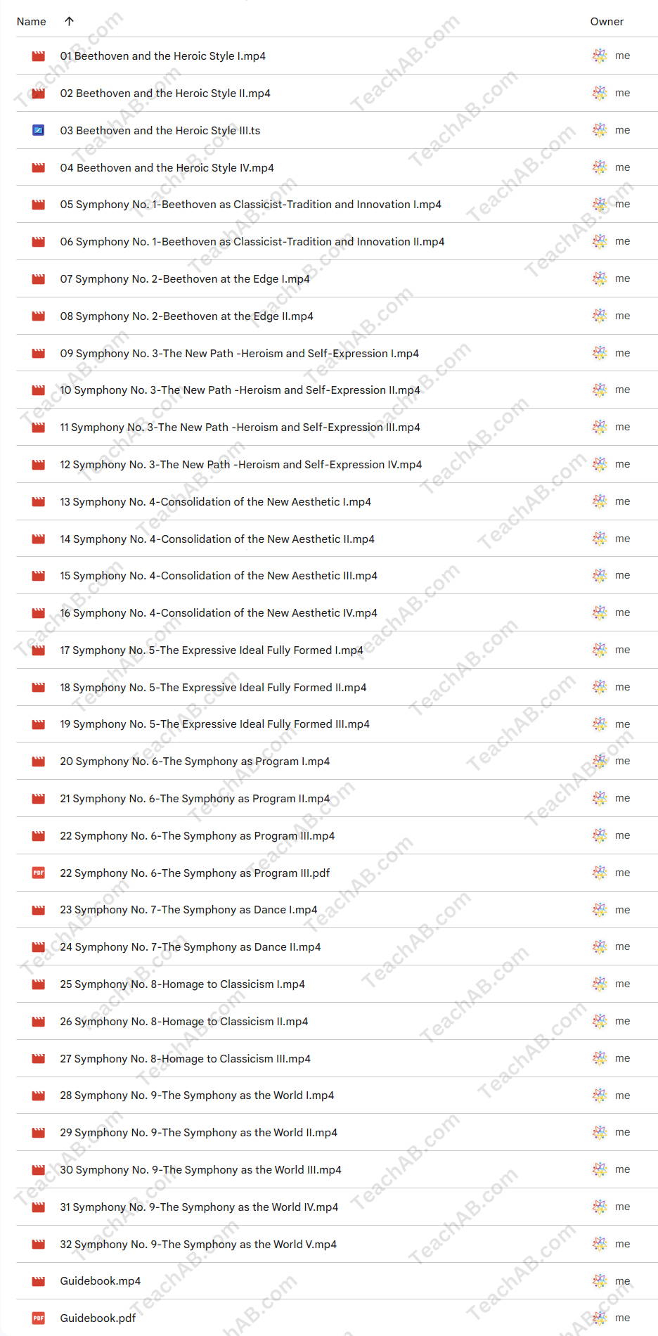 Symphonies of Beethoven By Robert Greenberg Free Download