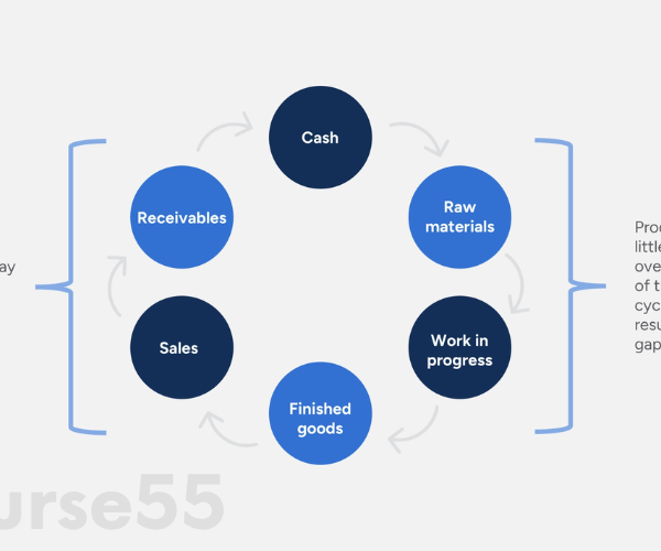 agriculture-lending-fundamentals-by-gabriel-lip-cfi-educationagriculture-lending-fundamentals-by-gabriel-lip-cfi-education-free-download