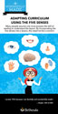 Wonderfully Made Pamphlet Series: Adapting Curriculum Using the Five Senses (Pack of 20)