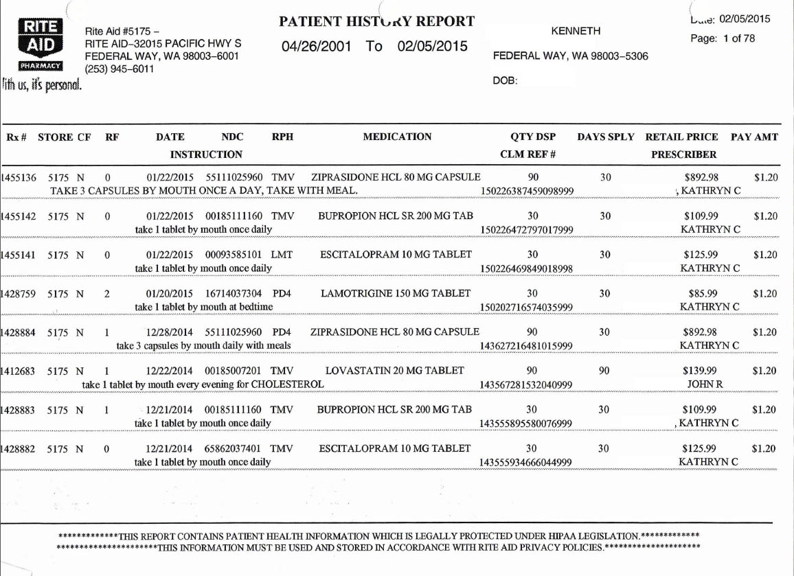 Ken's 2015 Medication Costs