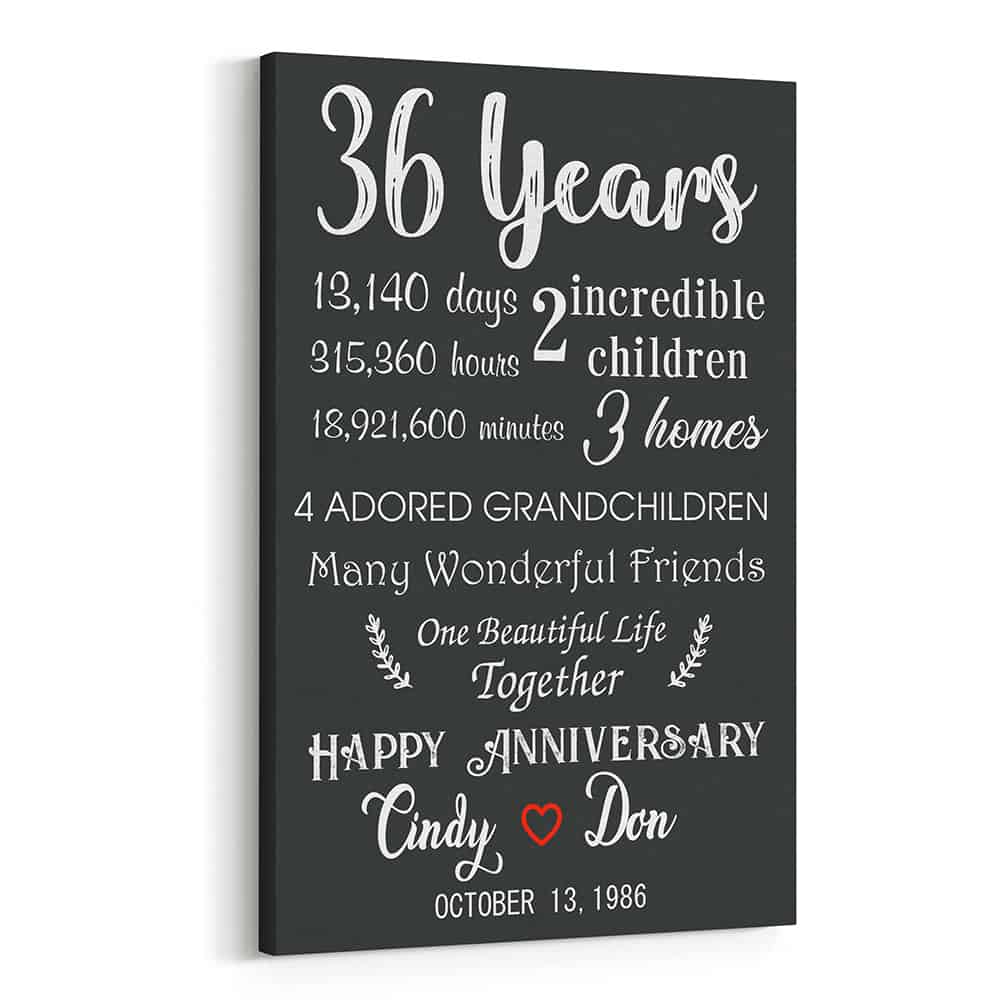 36th Anniversary Gift for Parents Custom Canvas Print