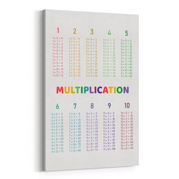 Multiplication 1 To 10 Canvas Print
