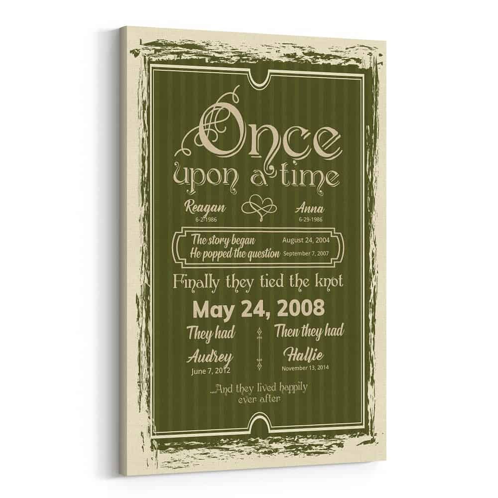 Once Upon a Time Story Canvas