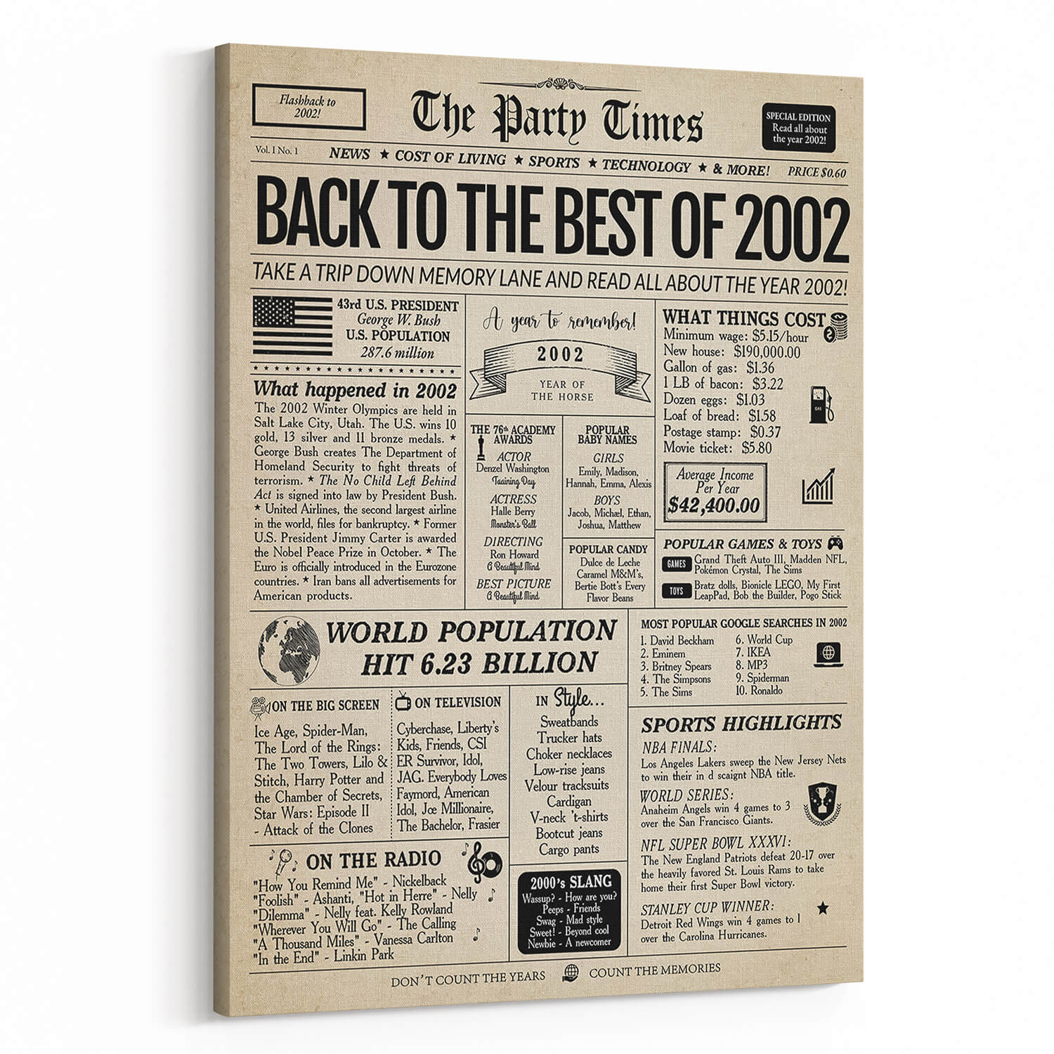 Back In 2002 22nd Birthday Newspaper  Canvas Print