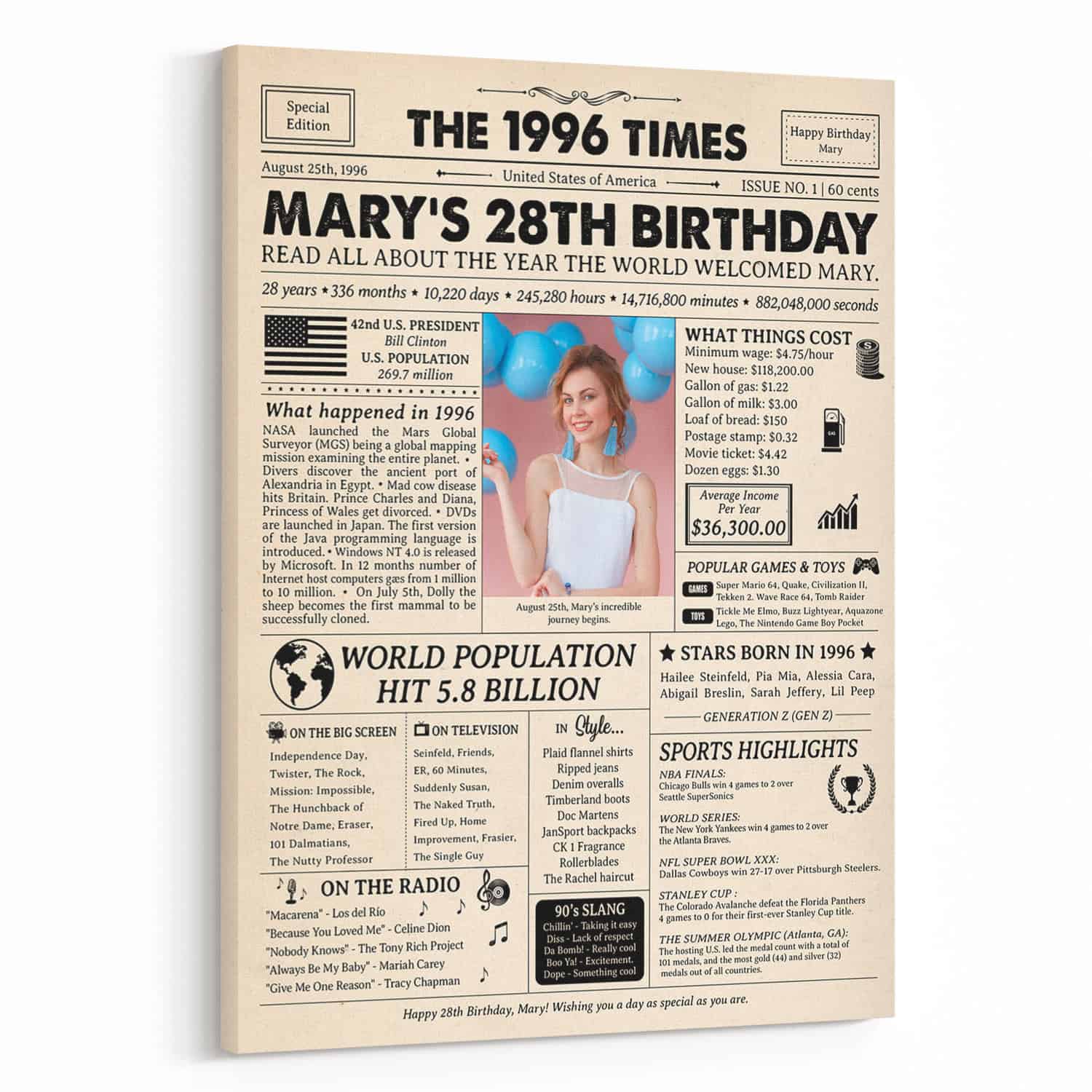28th Birthday Gift: 1996 Birthday Newspaper Canvas