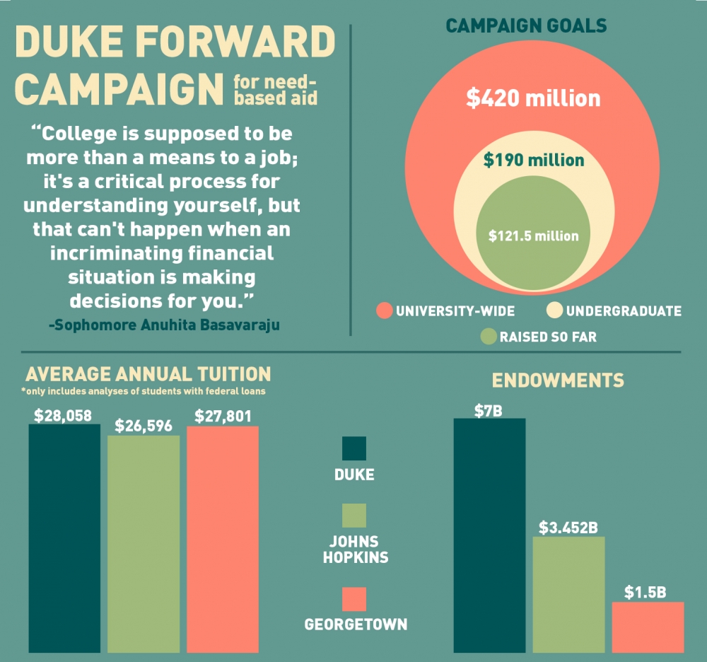 University needbased aid still limited by 7 billion endowment The Chronicle