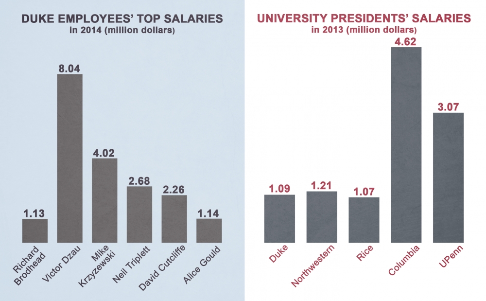 University tax forms show differences in top administrators' salaries