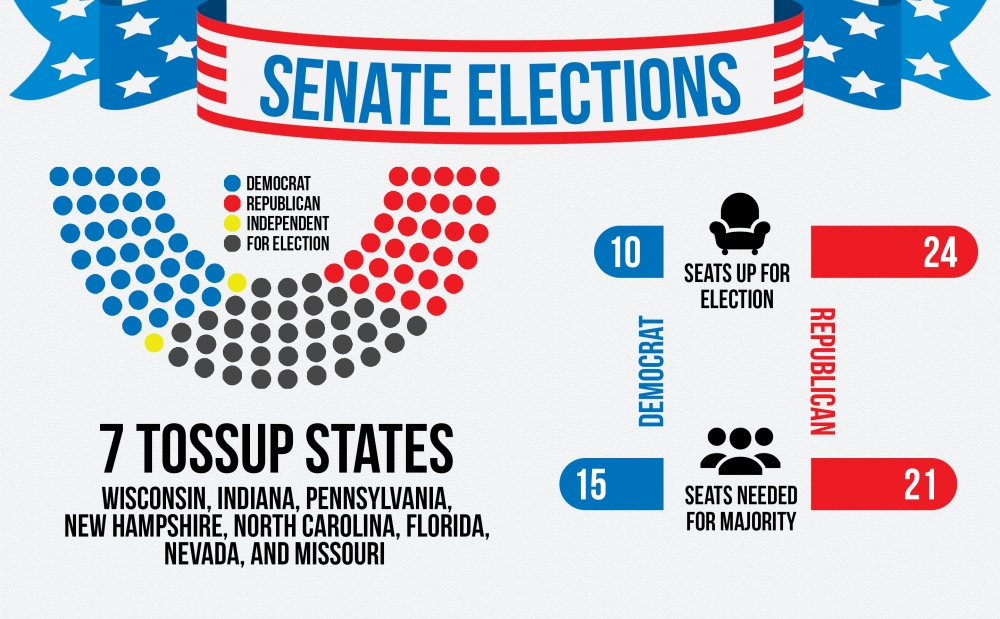 Who will control the Senate? Professors weigh in The Chronicle