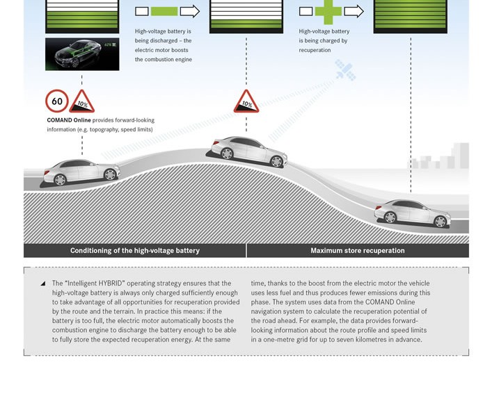 Mercedes-Benz C-Klasse Intelligent Hybrid, 2014: Fully store recuperation energy English