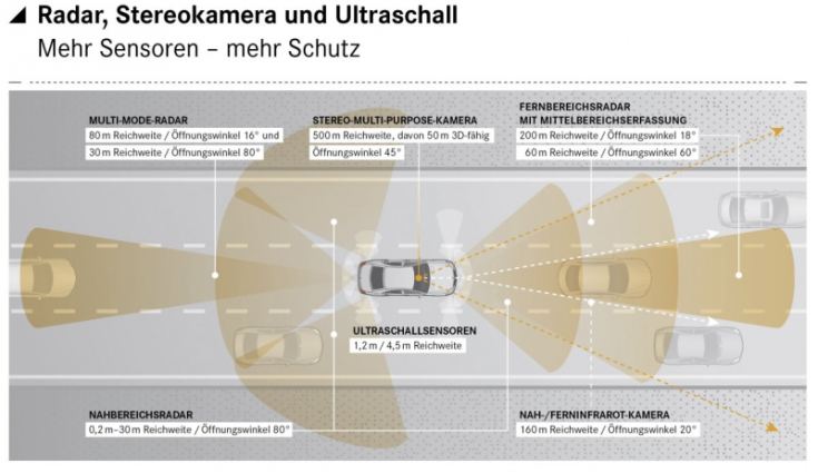 2013 Mercedes-Benz S-Class Technical Details