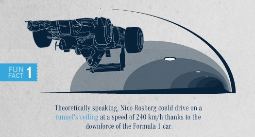 Theoretically speaking, Nico Rosberg could drive on a tunnel's ceiling at a speed of 240 km/h thanks to the downforce of the Formula 1 car.