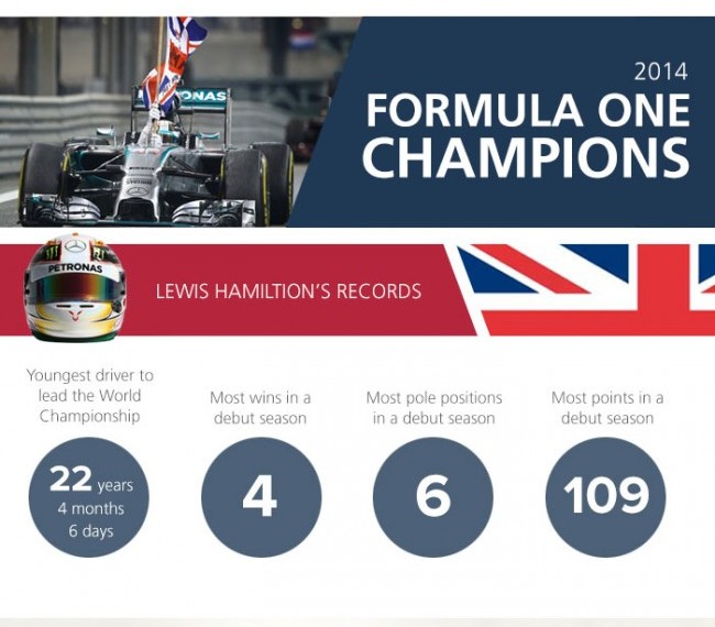 Mercedes-Benz Infographic