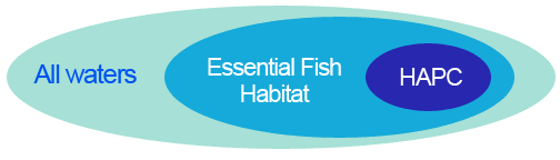 Essential FIsh Habitat diagram