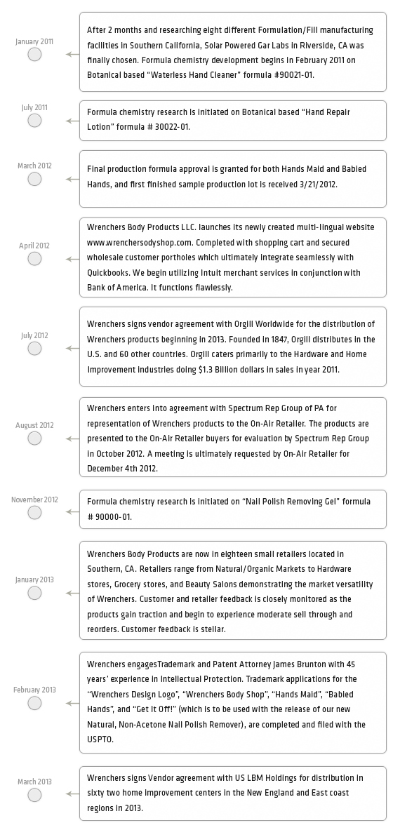 Wrenchers Body Shop Fundable Startup Fundraising Platform