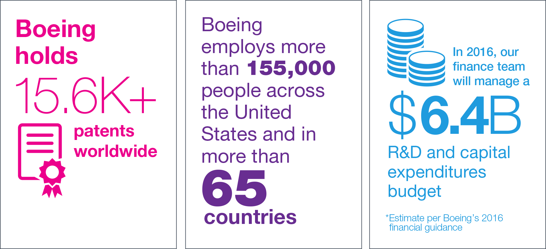 Working at Boeing Glassdoor