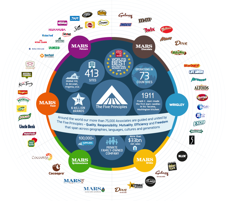 Image Gallery mars inc