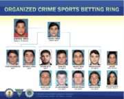 RI Man One of 14 Charged in Major Organized Crime Sports Betting Ring in NJ