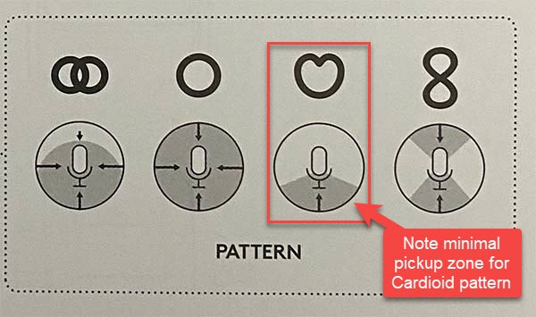 Blue Yeti Mic Symbols
