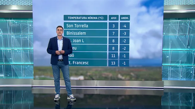 EL TEMPS IB3 - EDICIÓ MIGDIA 04-11-2025