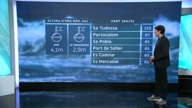  EL TEMPS IB3 - EDICIÓ MIGDIA 13/02/26