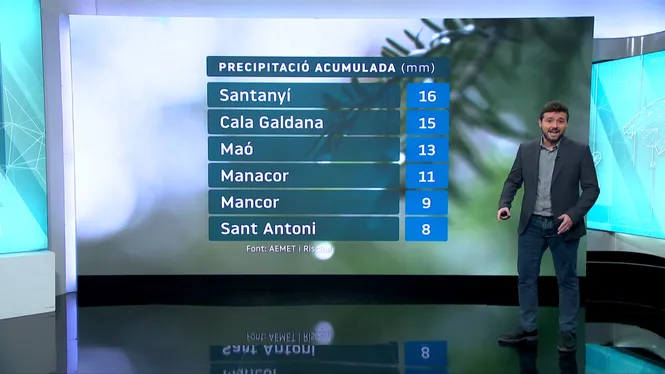 EL TEMPS IB3 - EDICIÓ MIGDIA 14-12-25