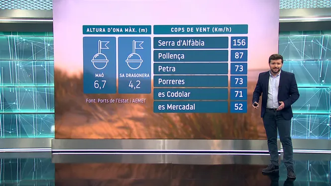 EL TEMPS IB3 - EDICIÓ MIGDIA 17/02/26