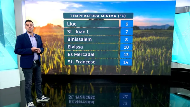 EL TEMPS IB3 - EDICIÓ MIGDIA 10-11-25