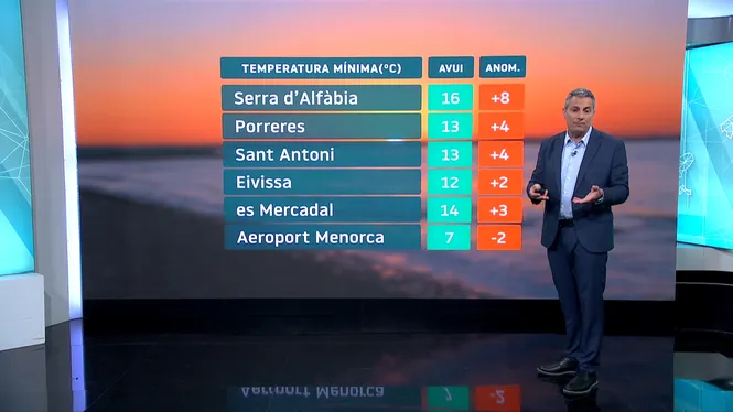 EL TEMPS IB3 - EDICIÓ MIGDIA 09/04/2026