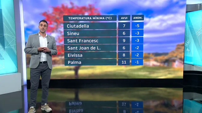 EL TEMPS IB3 - EDICIÓ MIGDIA 19-11-25