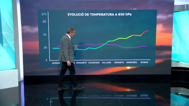EL TEMPS IB3 - EDICIÓ MIGDIA 16-10-25